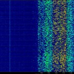 無線網路 5GHz~5.8GHz頻譜瀑布圖