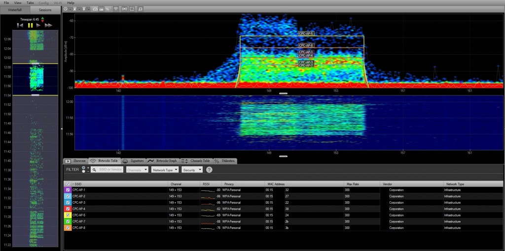 CPC 遠距離無線網路-現場頻譜測試