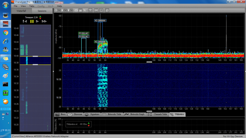YC-2858AN-II 無線網路 支幹傳遞 MIMO-40MHz