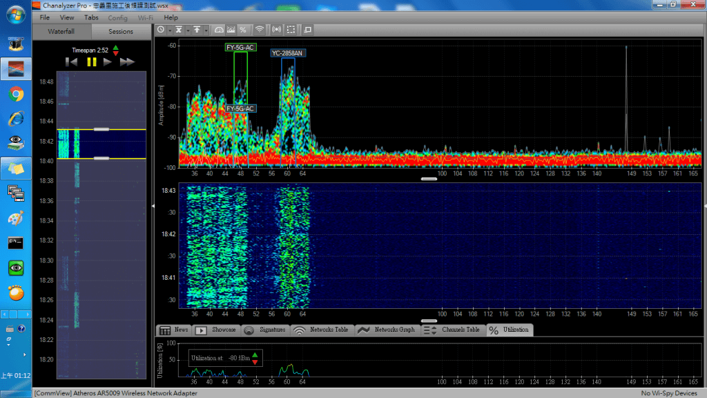 YCP-1200AC 無線網路 主幹傳遞 MIMO-80MHz